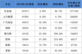 都体：莱奥将在明天恢复训练，目标对阵多特蒙德时复出